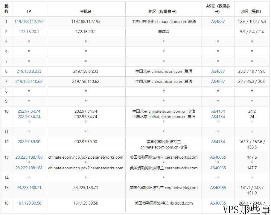 微基主机美国VPS推荐-俄勒冈机房