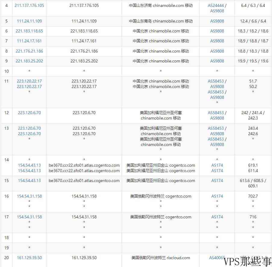 微基主机美国VPS推荐-俄勒冈机房