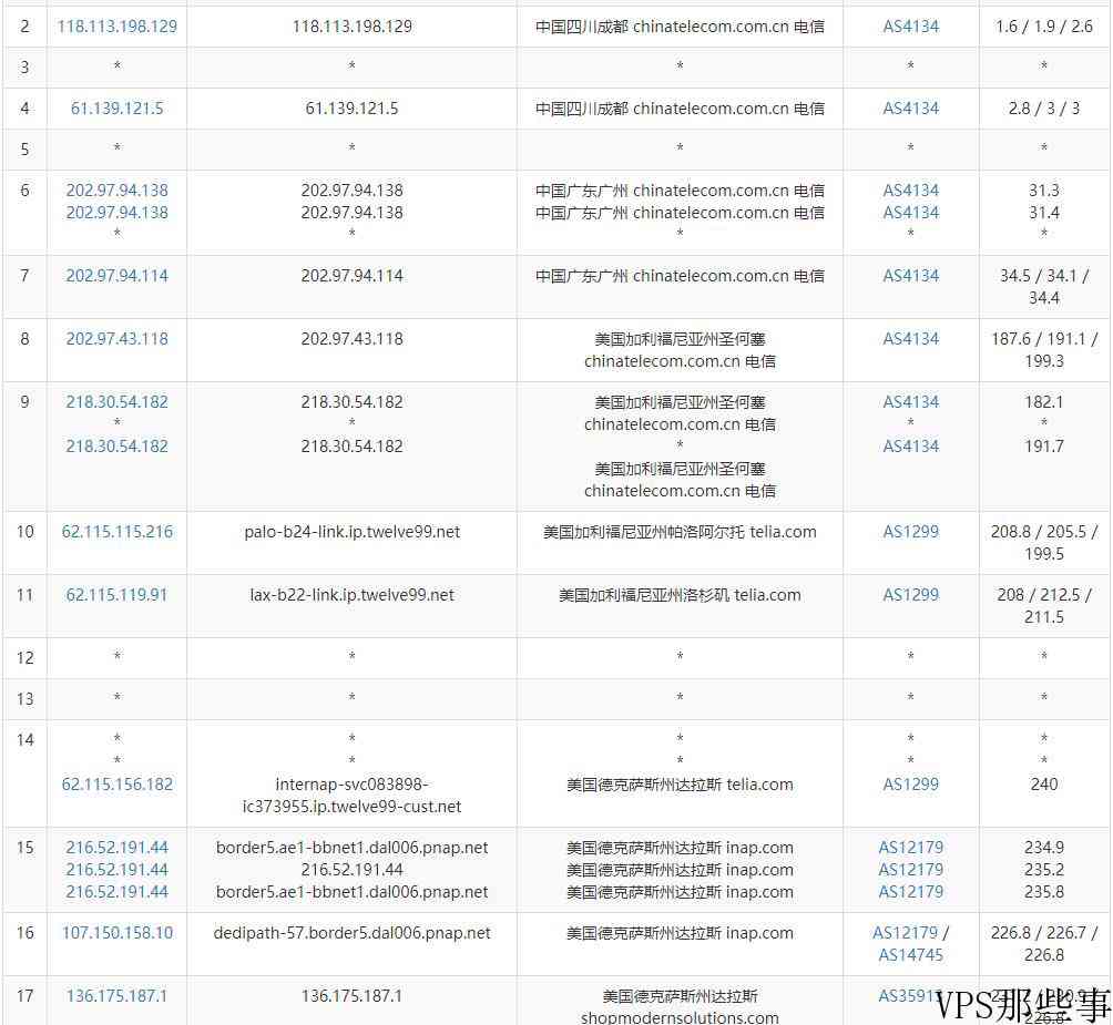 ModernSolutions达拉斯机房美国VPS怎么样测评介绍