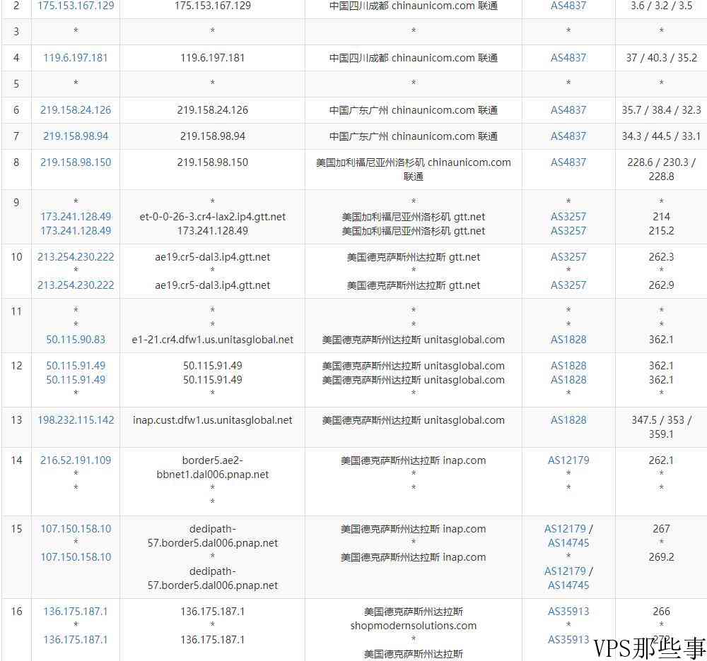 ModernSolutions达拉斯机房美国VPS怎么样测评介绍