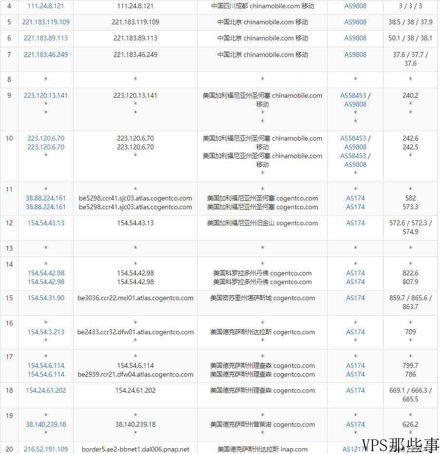 ModernSolutions达拉斯机房美国VPS怎么样测评介绍