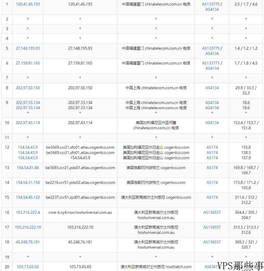 HostHatch澳大利亚VPS