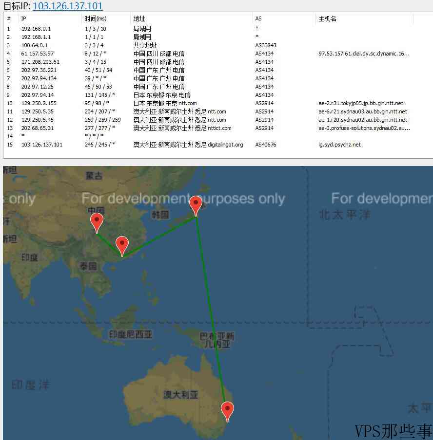 YardVPS澳大利亚VPS详细介绍