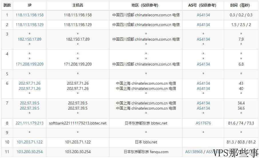 JustG日本VPS推荐-延迟低/价格便宜