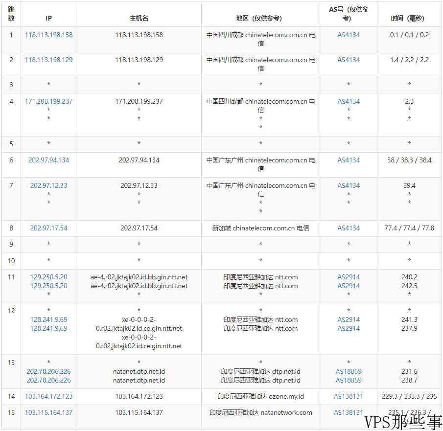 NATANETWORK印尼VPS怎么样测评介绍-雅加达机房