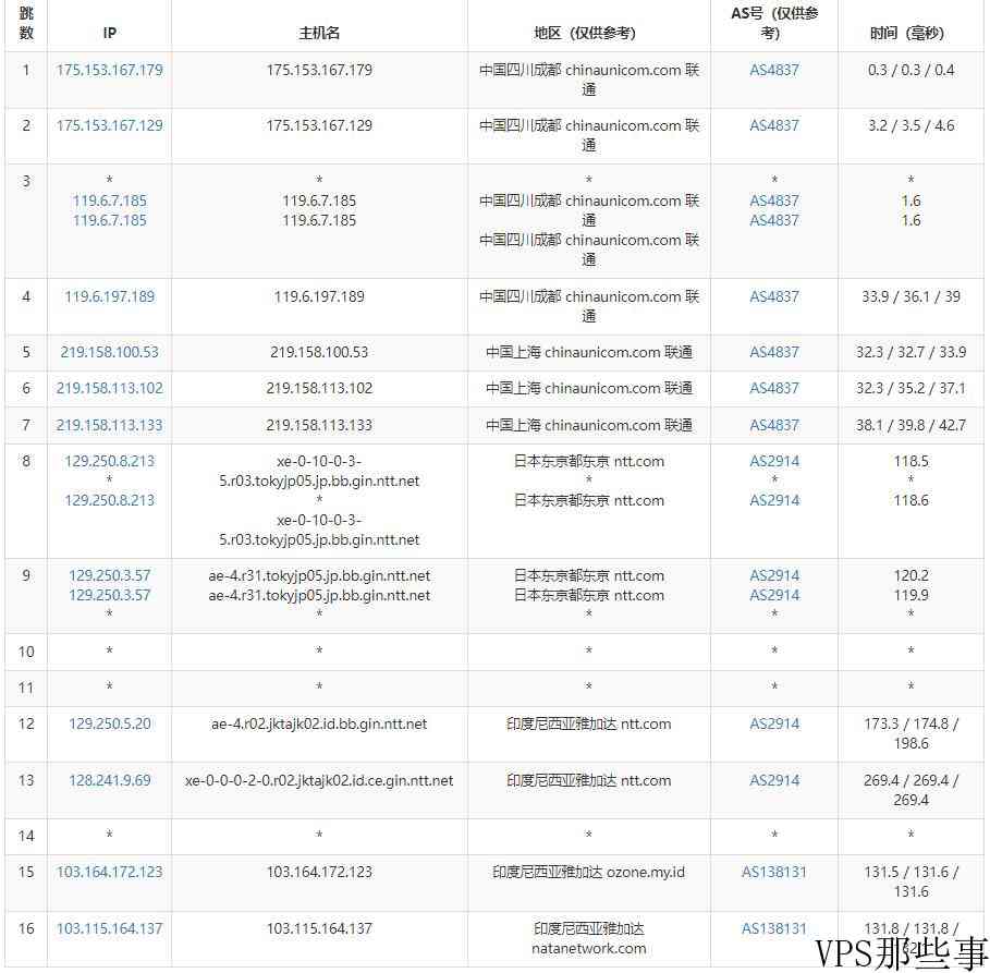 NATANETWORK印尼VPS怎么样测评介绍-雅加达机房