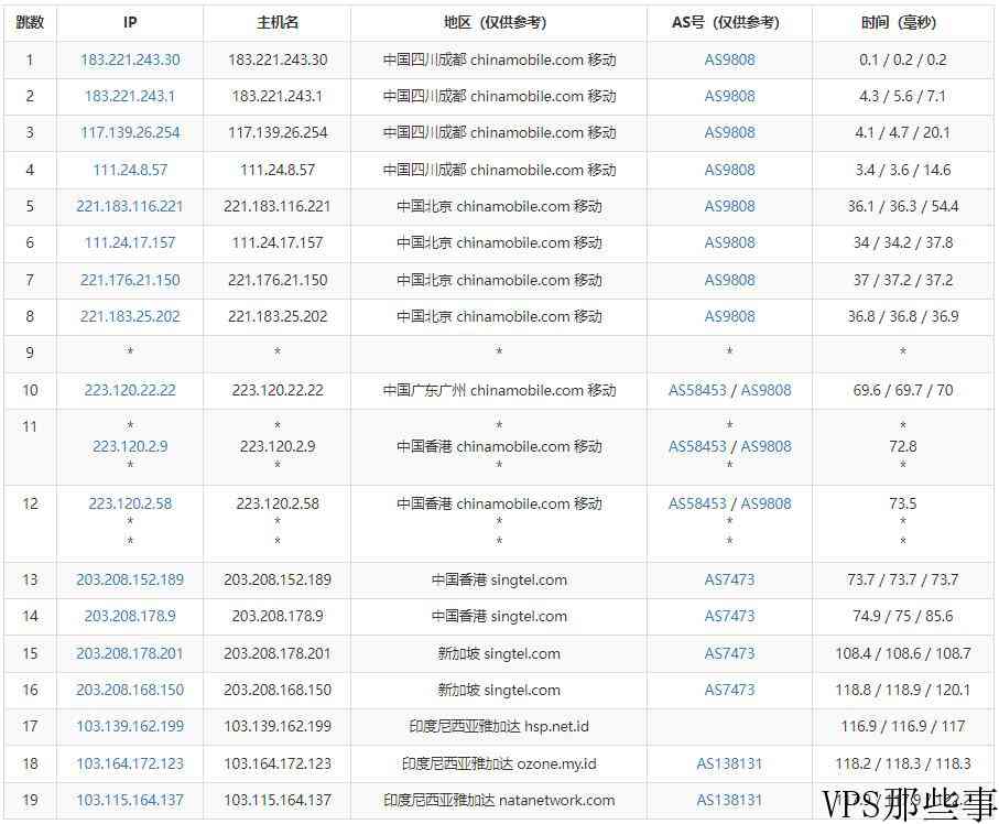 NATANETWORK印尼VPS怎么样测评介绍-雅加达机房