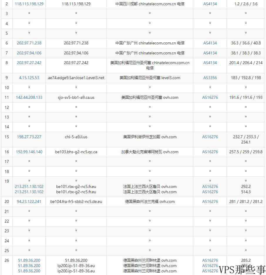 Regxa德国VPS怎么样测评介绍