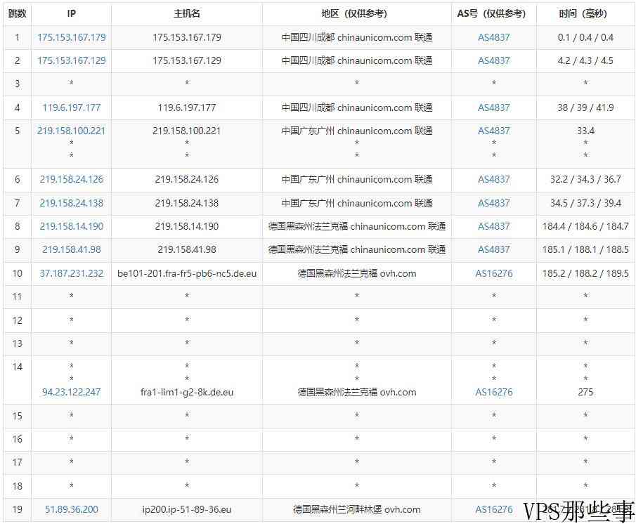 Regxa德国VPS怎么样测评介绍