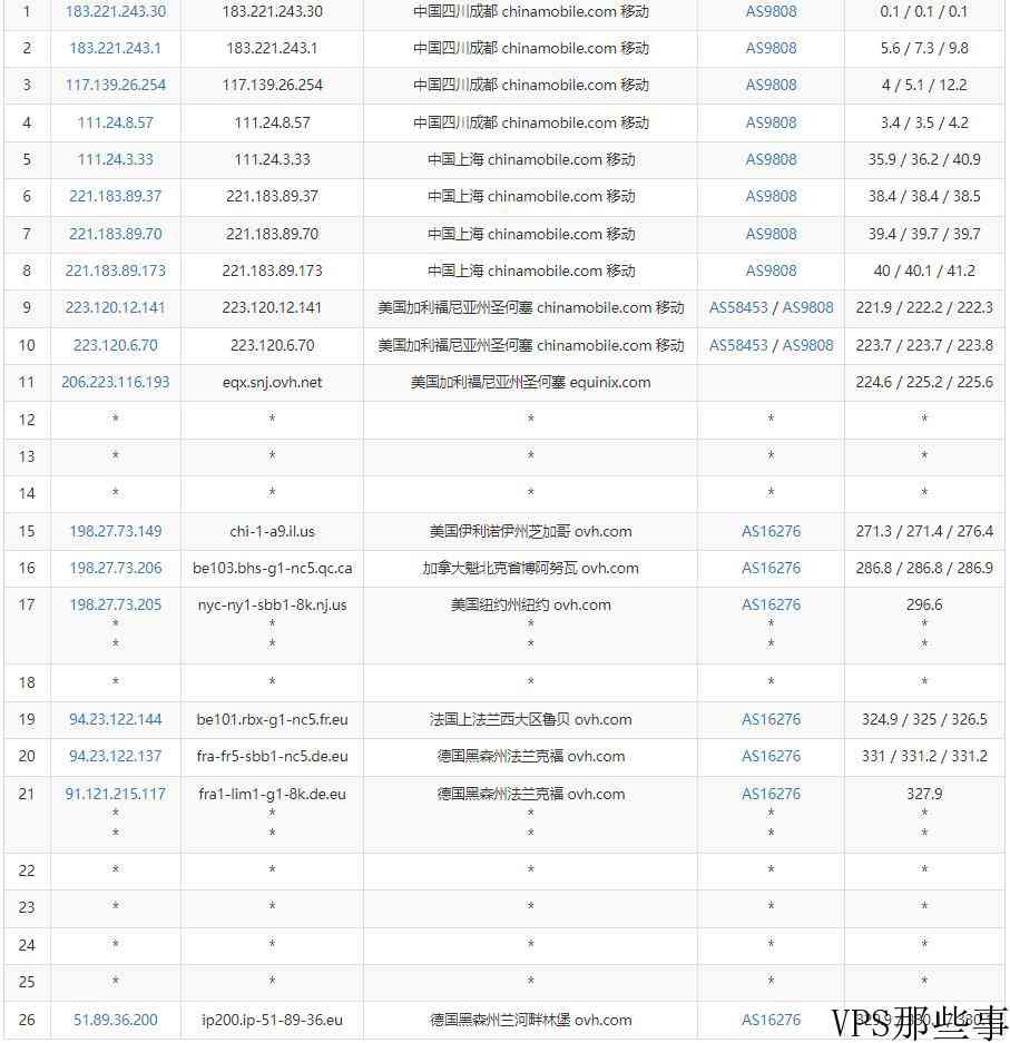 Regxa德国VPS怎么样测评介绍