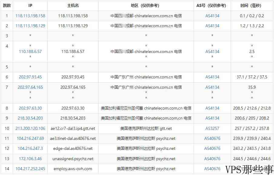 DatabaseMart美国VPS怎么样测评介绍-达拉斯机房无限流量