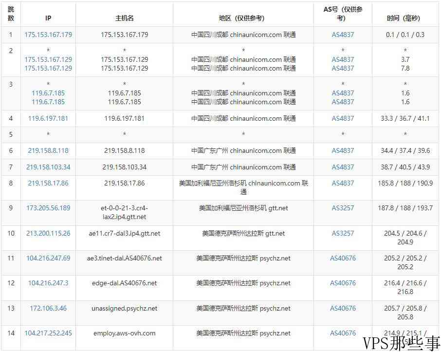 DatabaseMart美国VPS怎么样测评介绍-达拉斯机房无限流量