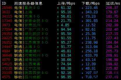 DatabaseMart美国VPS怎么样测评介绍-达拉斯机房无限流量