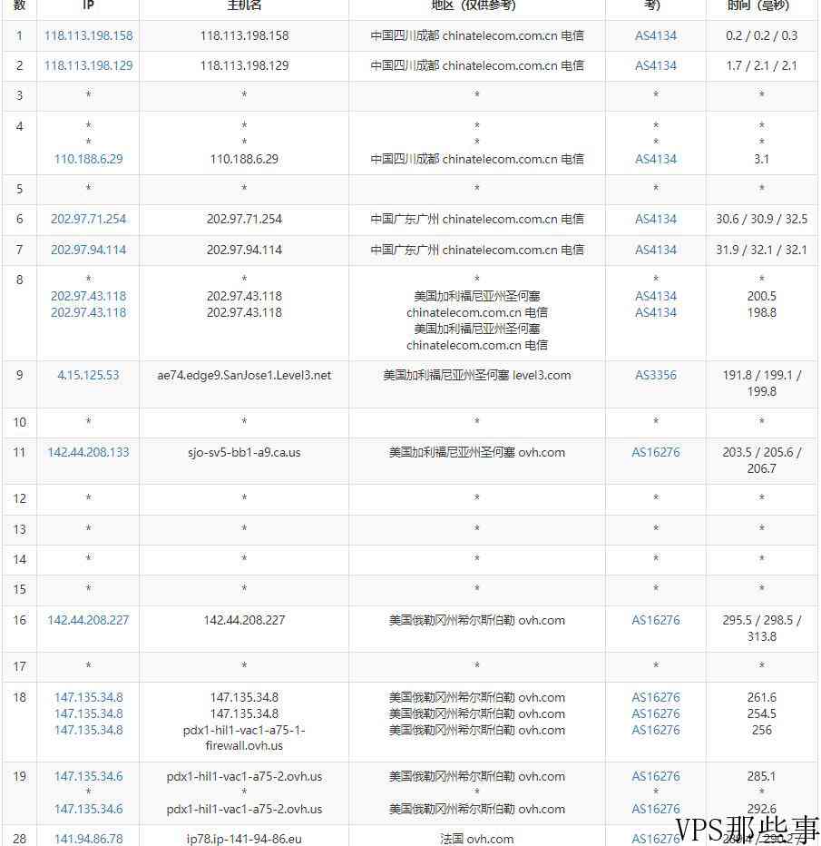 Regxa法国VPS怎么样测评介绍