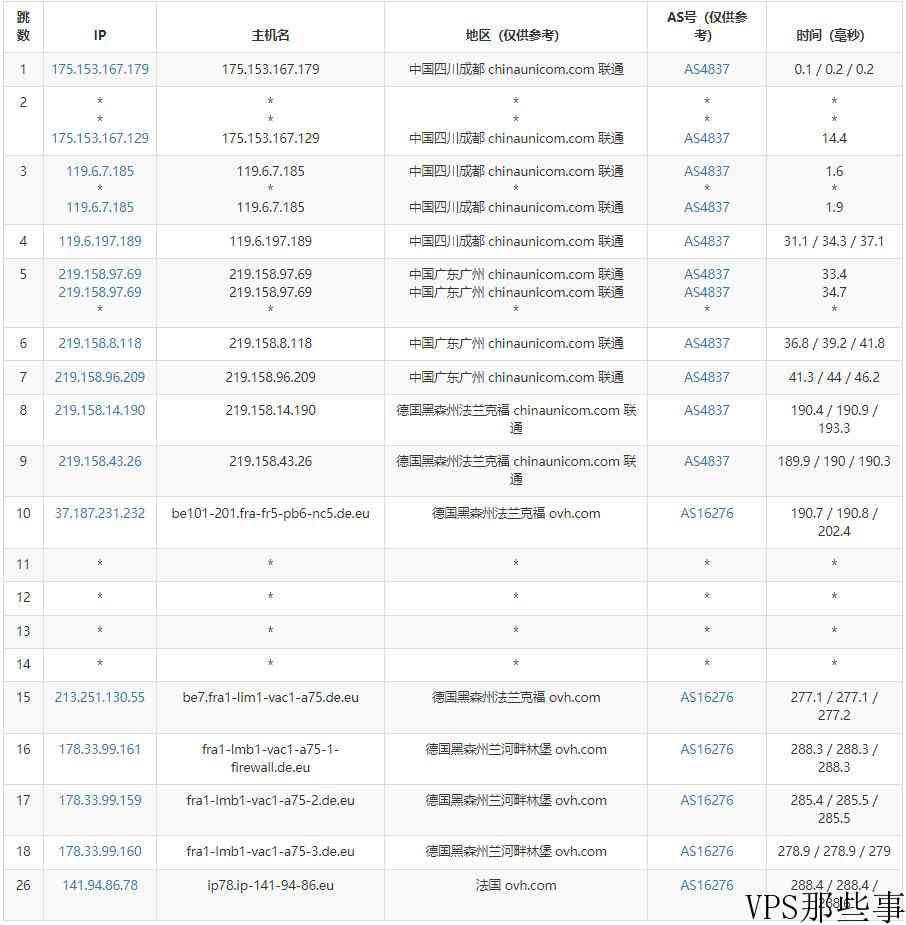 Regxa法国VPS怎么样测评介绍