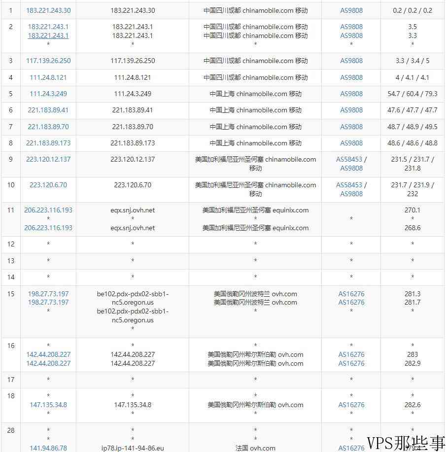 Regxa法国VPS怎么样测评介绍