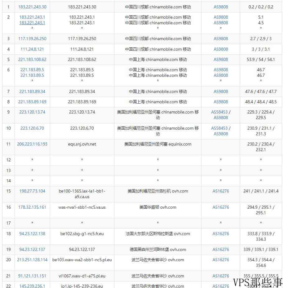 Regxa波兰VPS怎么样测评介绍