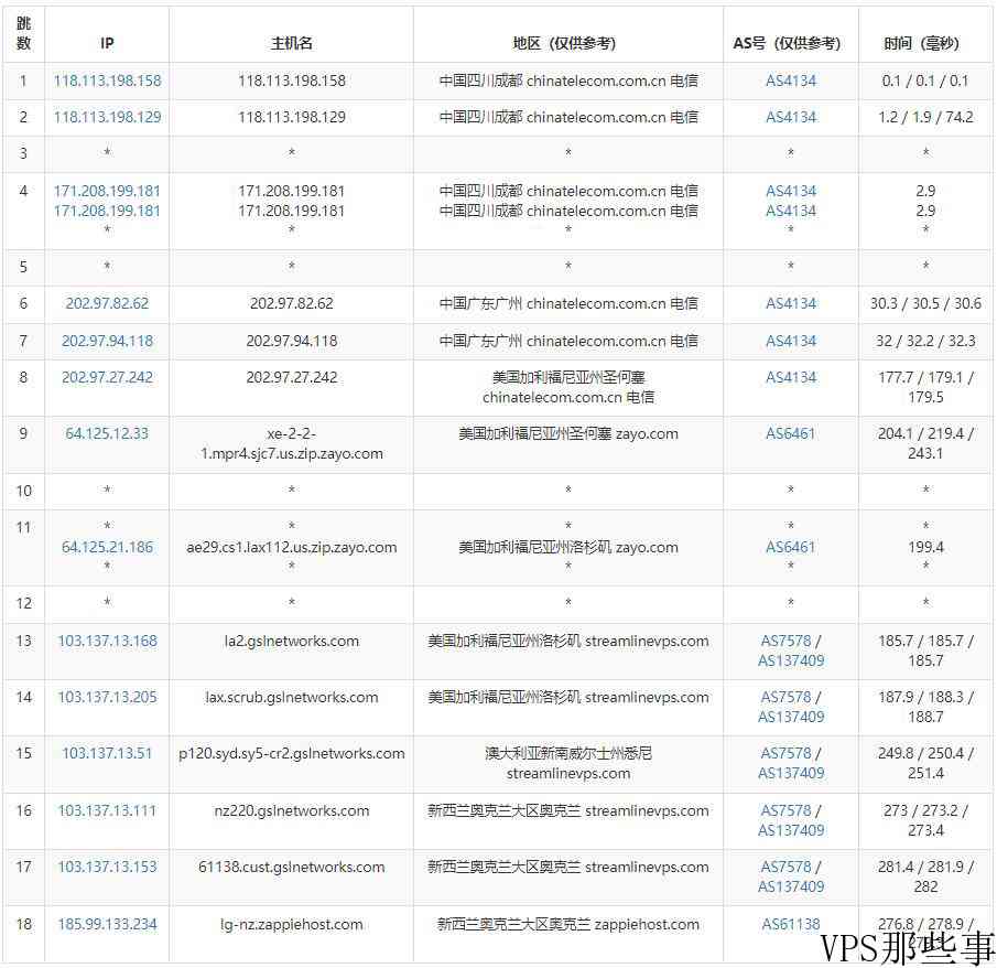 ZappieHost：新西兰VPS测评-网络稳定速度快