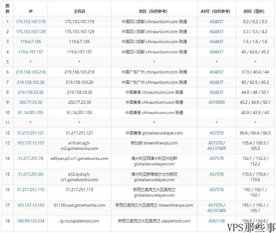 ZappieHost：新西兰VPS测评-网络稳定速度快