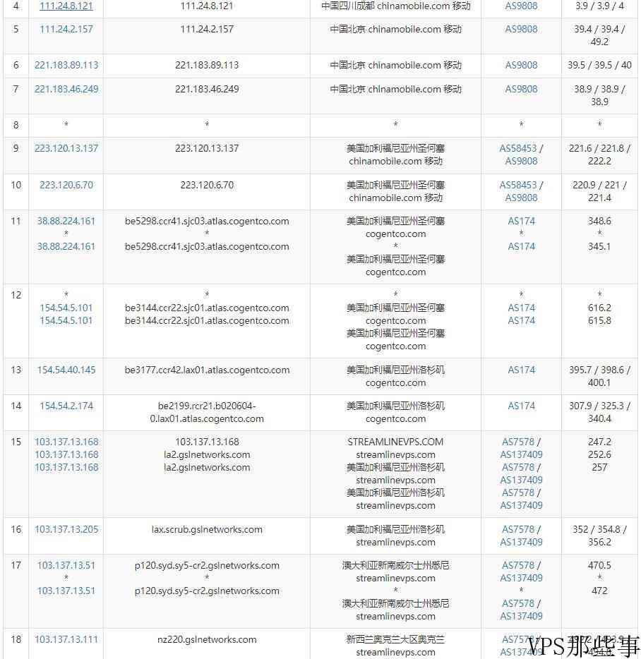 ZappieHost：新西兰VPS测评-网络稳定速度快