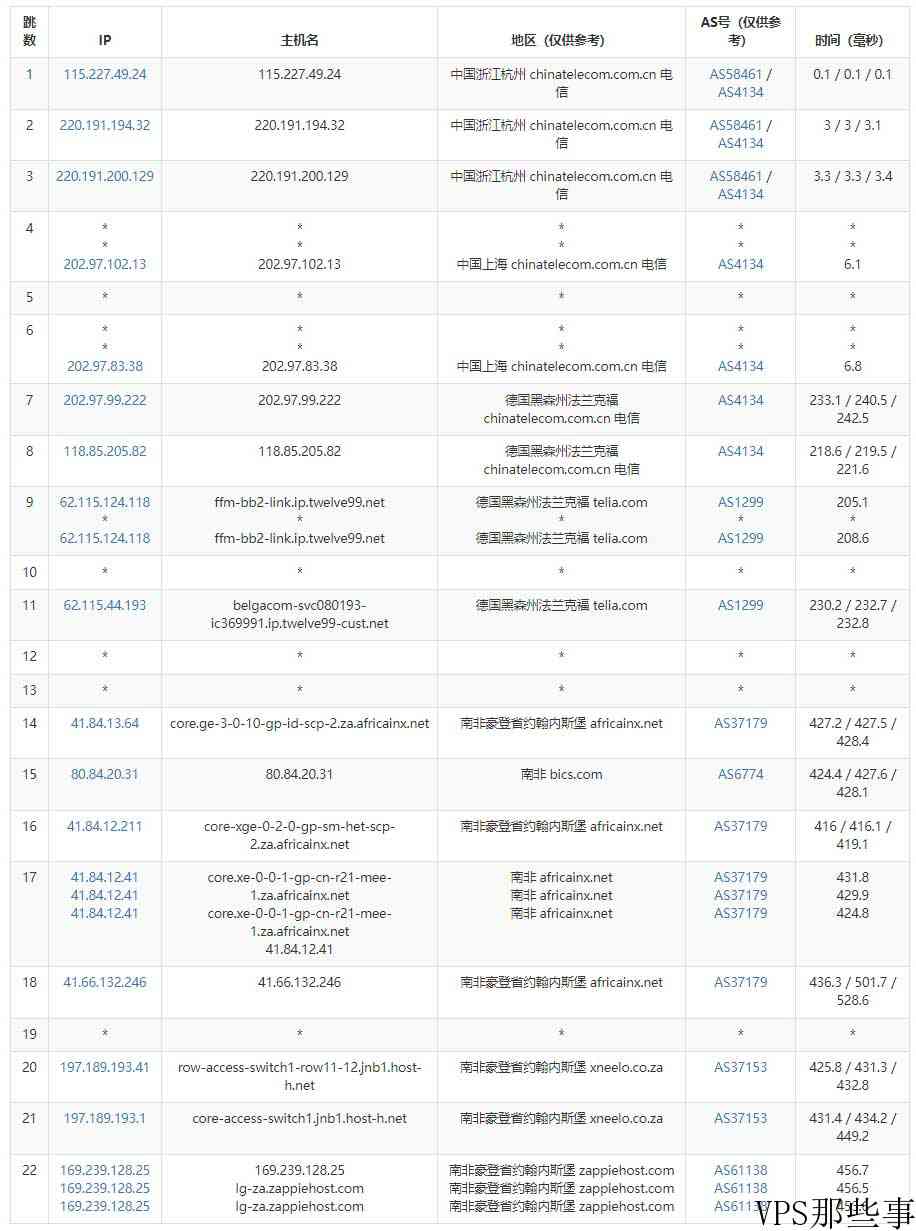 ZappieHost南非VPS怎么样测评介绍-速度快价格便宜