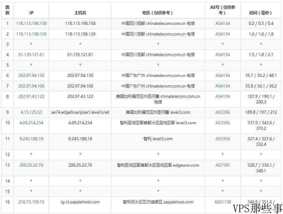 ZappieHost智利VPS怎么样测评介绍-适合南美VPS用户