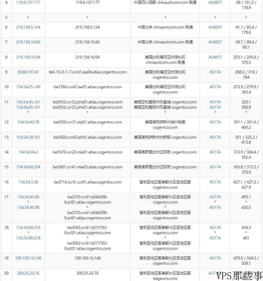 ZappieHost智利VPS怎么样测评介绍-适合南美VPS用户