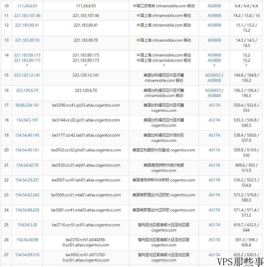 ZappieHost智利VPS怎么样测评介绍-适合南美VPS用户