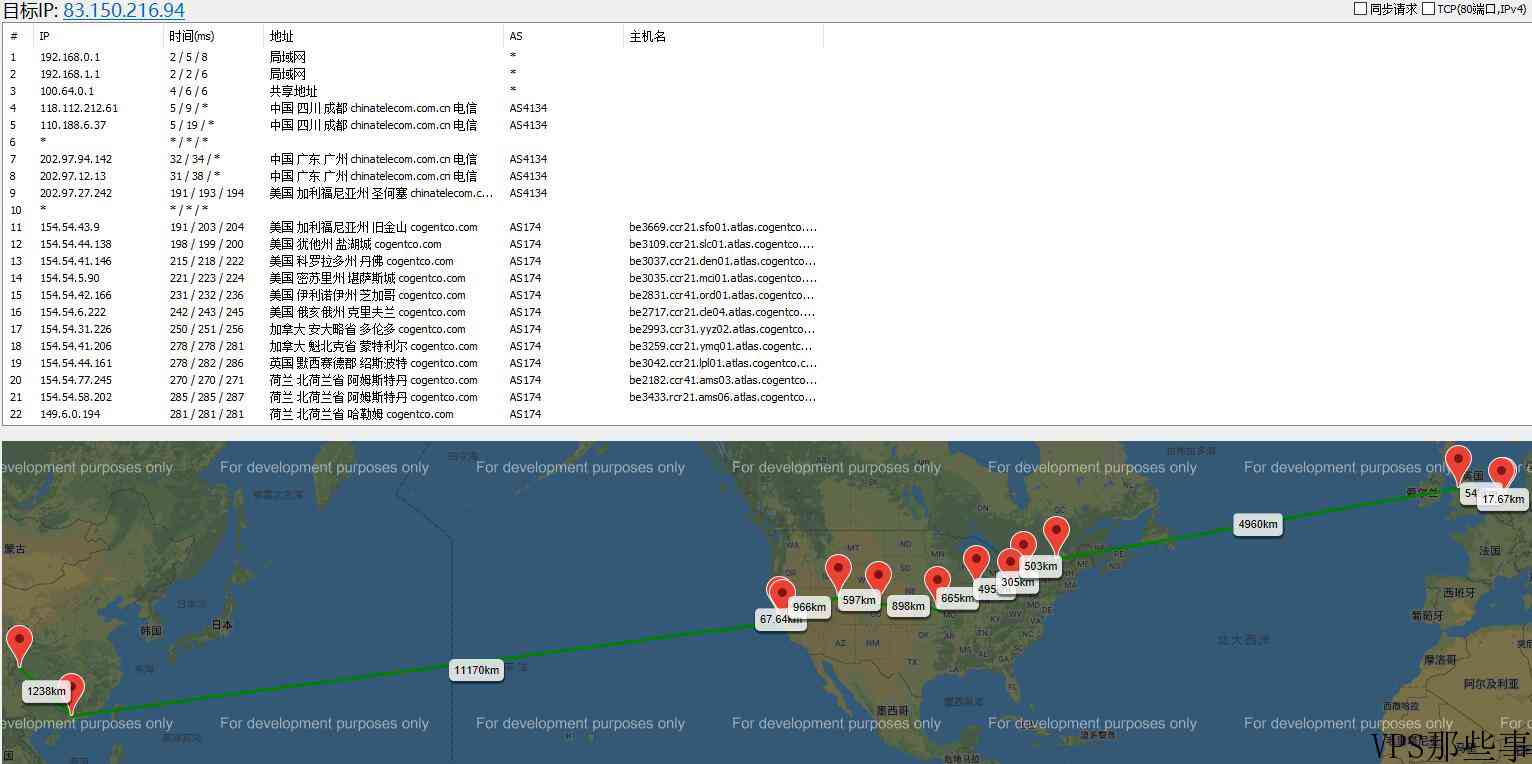 Clouveo荷兰VPS怎样测评介绍