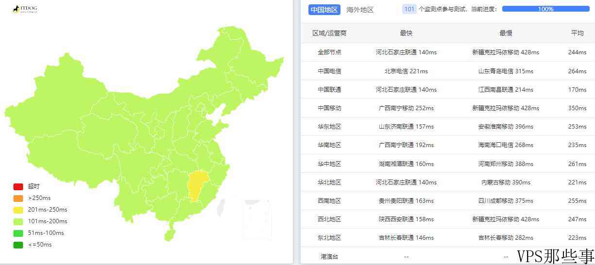 server-factory荷兰VPS怎么样测评介绍