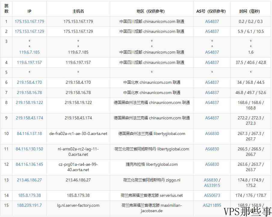 server-factory荷兰VPS怎么样测评介绍