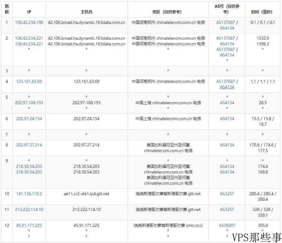 Kamatera：瑞典VPS-延迟/稳定性/路由线路测评