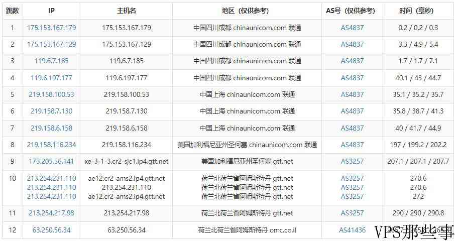 Kamatera荷兰VPS怎么样测评介绍