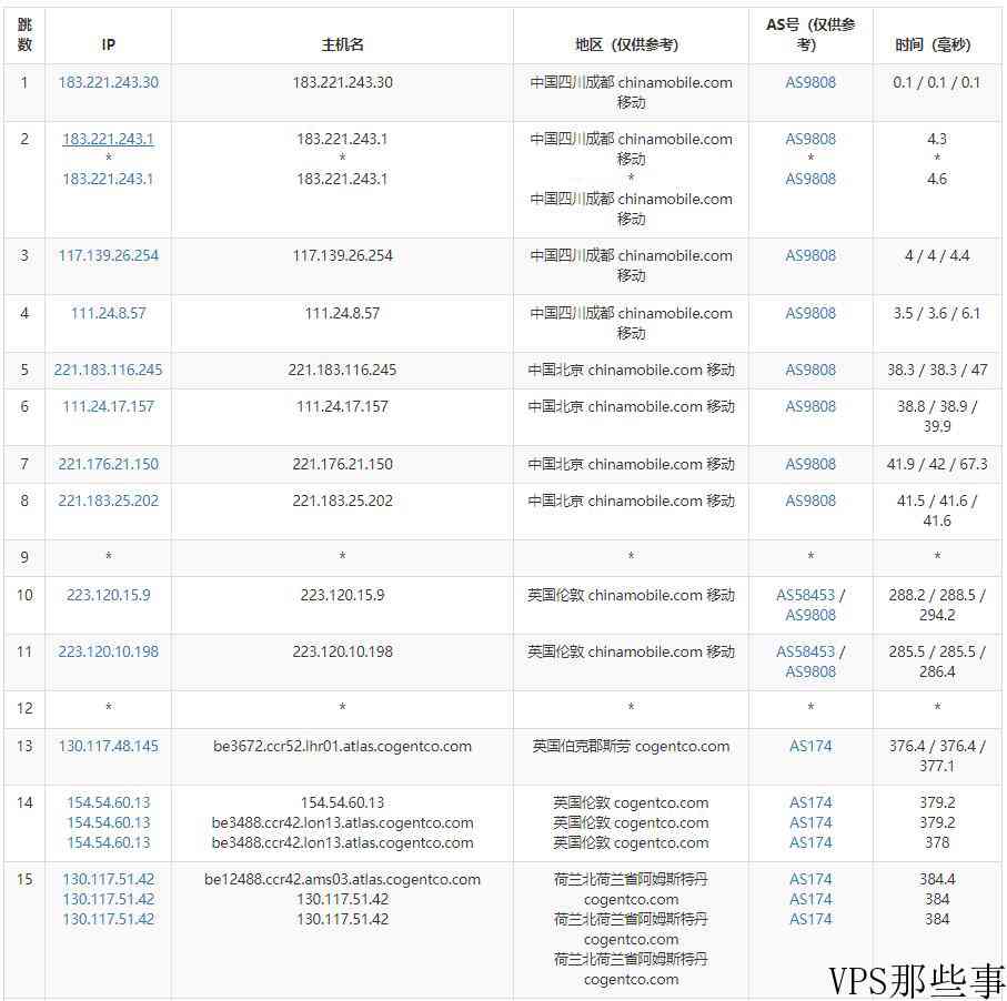 Kamatera荷兰VPS怎么样测评介绍