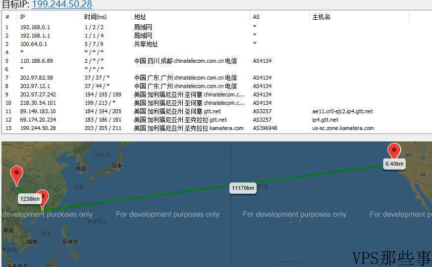 Kamatera美国VPS圣何塞机房测评