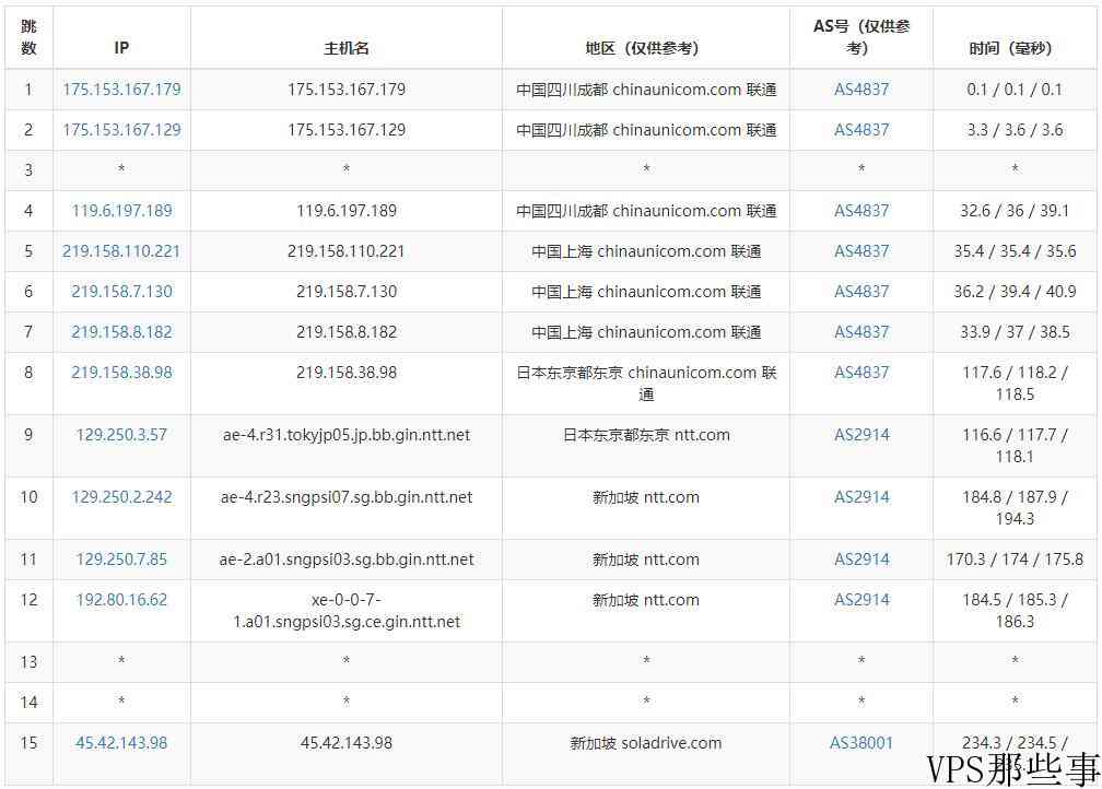 SolaDrive：新加坡VPS怎么样测评介绍