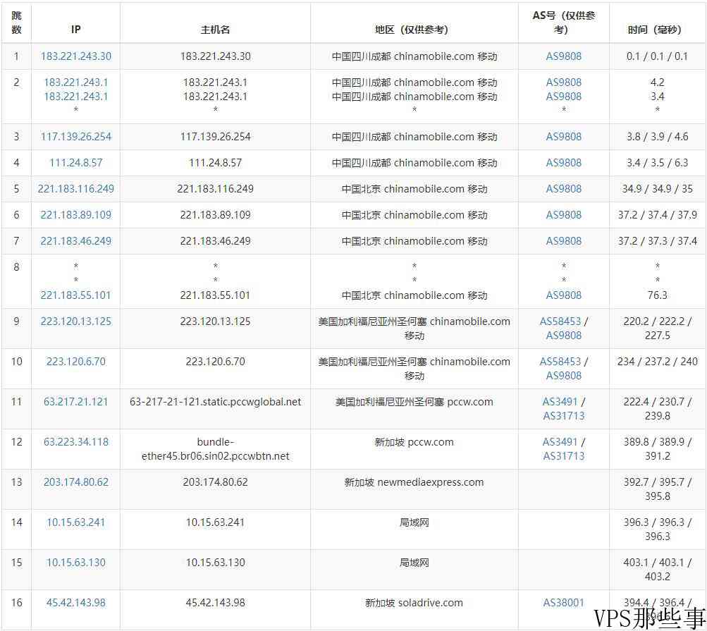 SolaDrive：新加坡VPS怎么样测评介绍