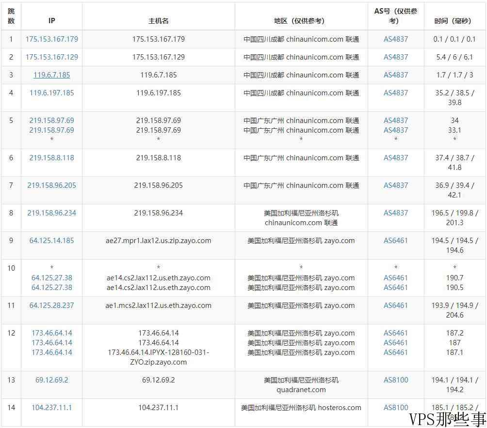 vpsdime：美国VPS怎么样测评介绍-洛杉矶机房