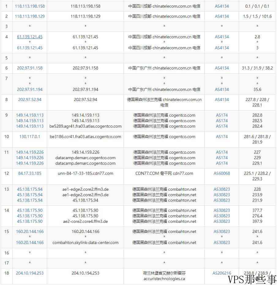 Mkcloud：荷兰VPS怎么样测评介绍