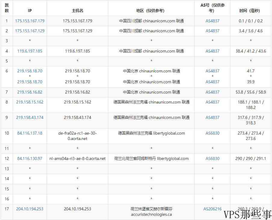 Mkcloud：荷兰VPS怎么样测评介绍