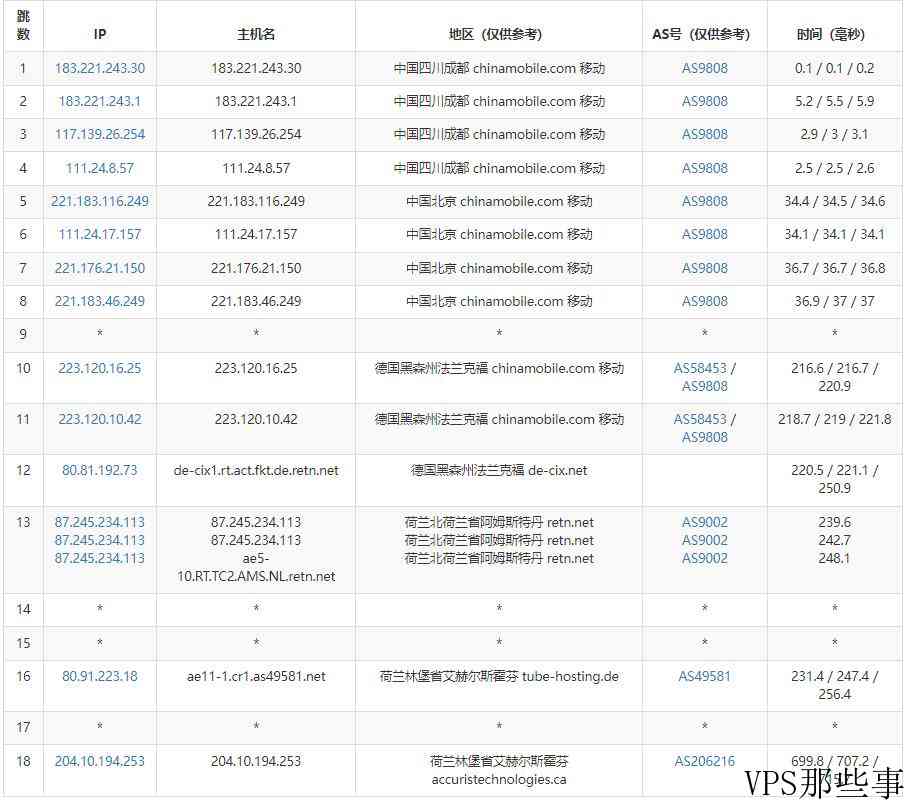 Mkcloud：荷兰VPS怎么样测评介绍