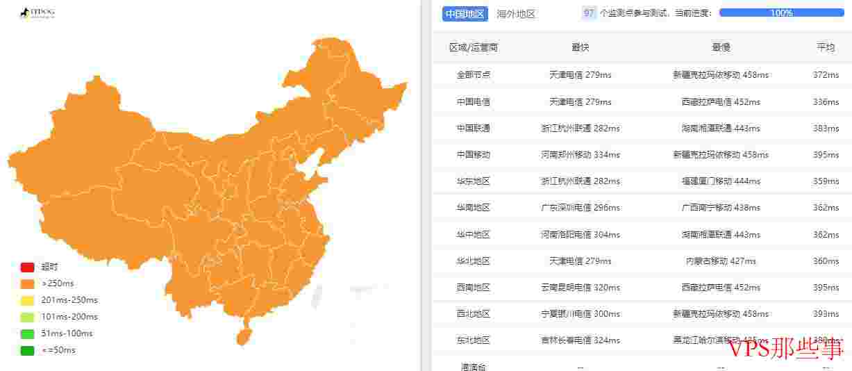 justhost.asia：土耳其VPS怎么样测评介绍-伊斯坦布尔机房