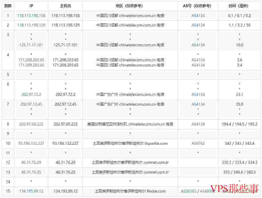 justhost.asia：土耳其VPS怎么样测评介绍-伊斯坦布尔机房