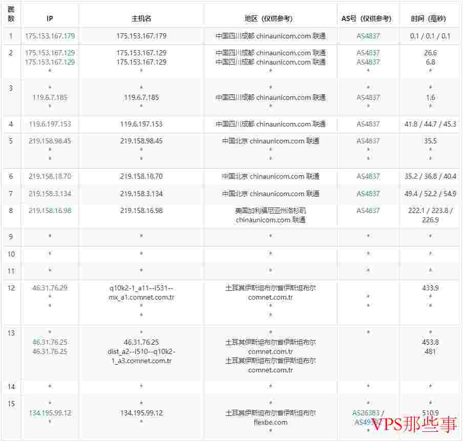 justhost.asia：土耳其VPS怎么样测评介绍-伊斯坦布尔机房