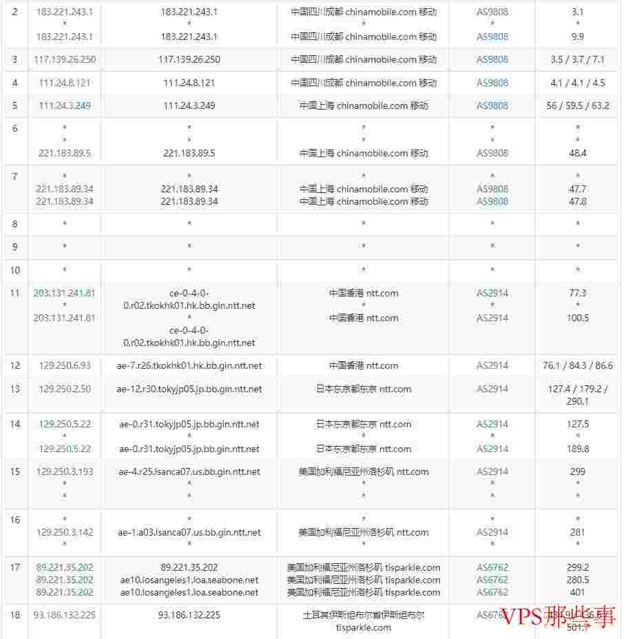 justhost.asia：土耳其VPS怎么样测评介绍-伊斯坦布尔机房