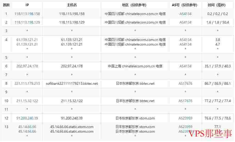 LOCVPS：日本VPS测评-东京机房软银线路