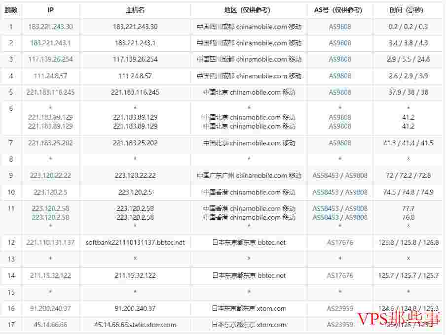 LOCVPS：日本VPS测评-东京机房软银线路