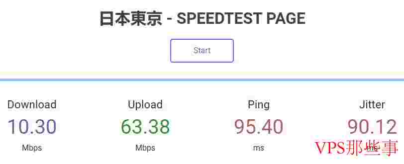 LOCVPS：日本VPS测评-东京机房软银线路