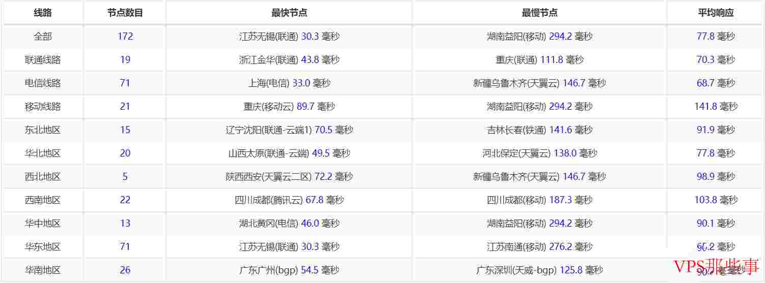 搬瓦工日本节点测评-10Gbps企业级超大带宽软银线路
