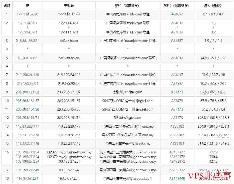 Evoxt：马来西亚VPS测评-最低价2.99美元